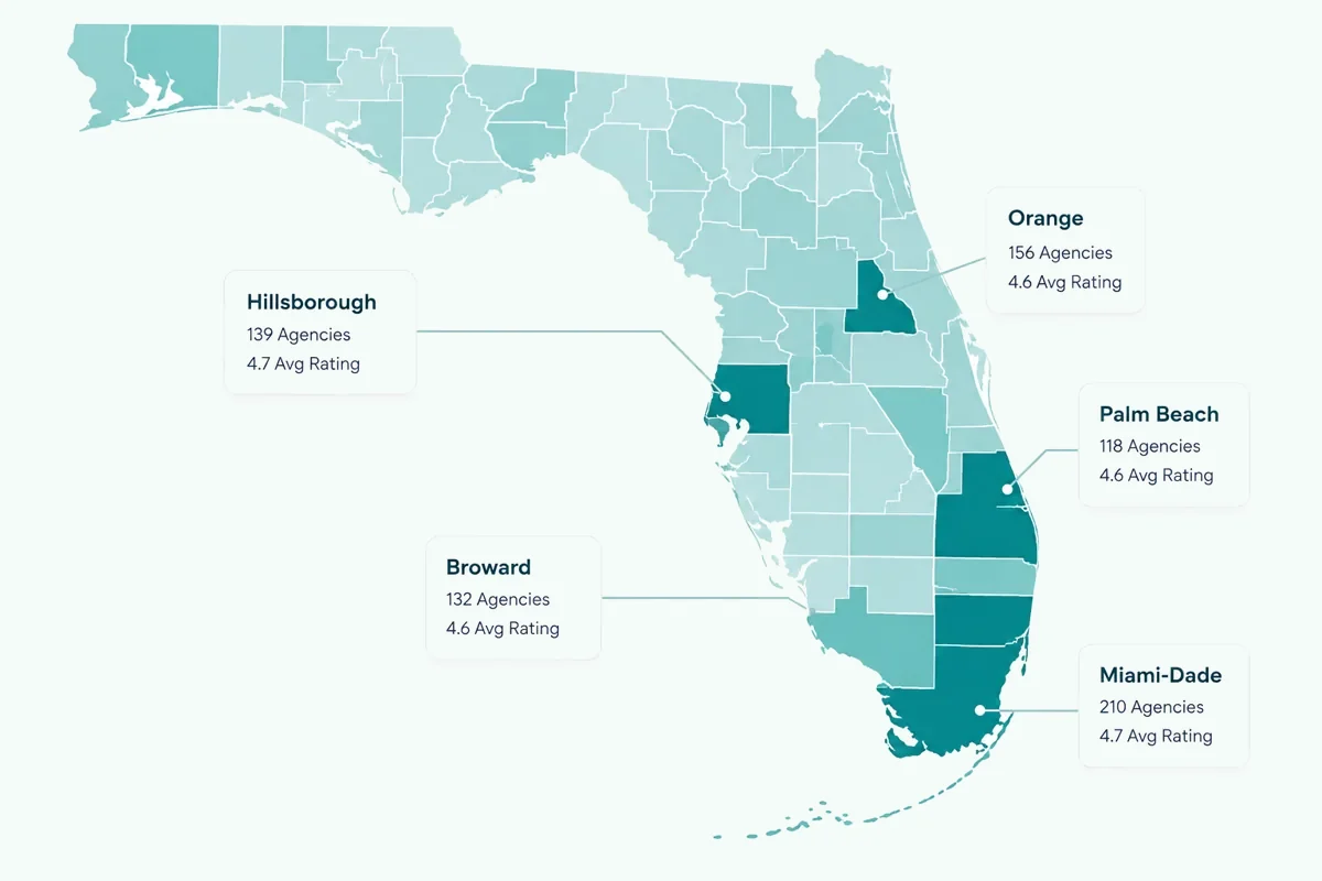 Florida county map highlighting top home health agency markets in Orange, Hillsborough, Broward, Palm Beach, and Miami-Dade